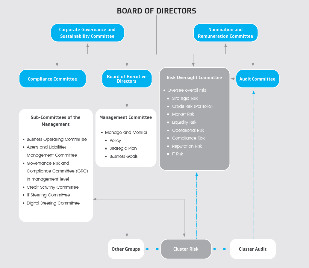 Risk Management Organization Structures - Krungthai